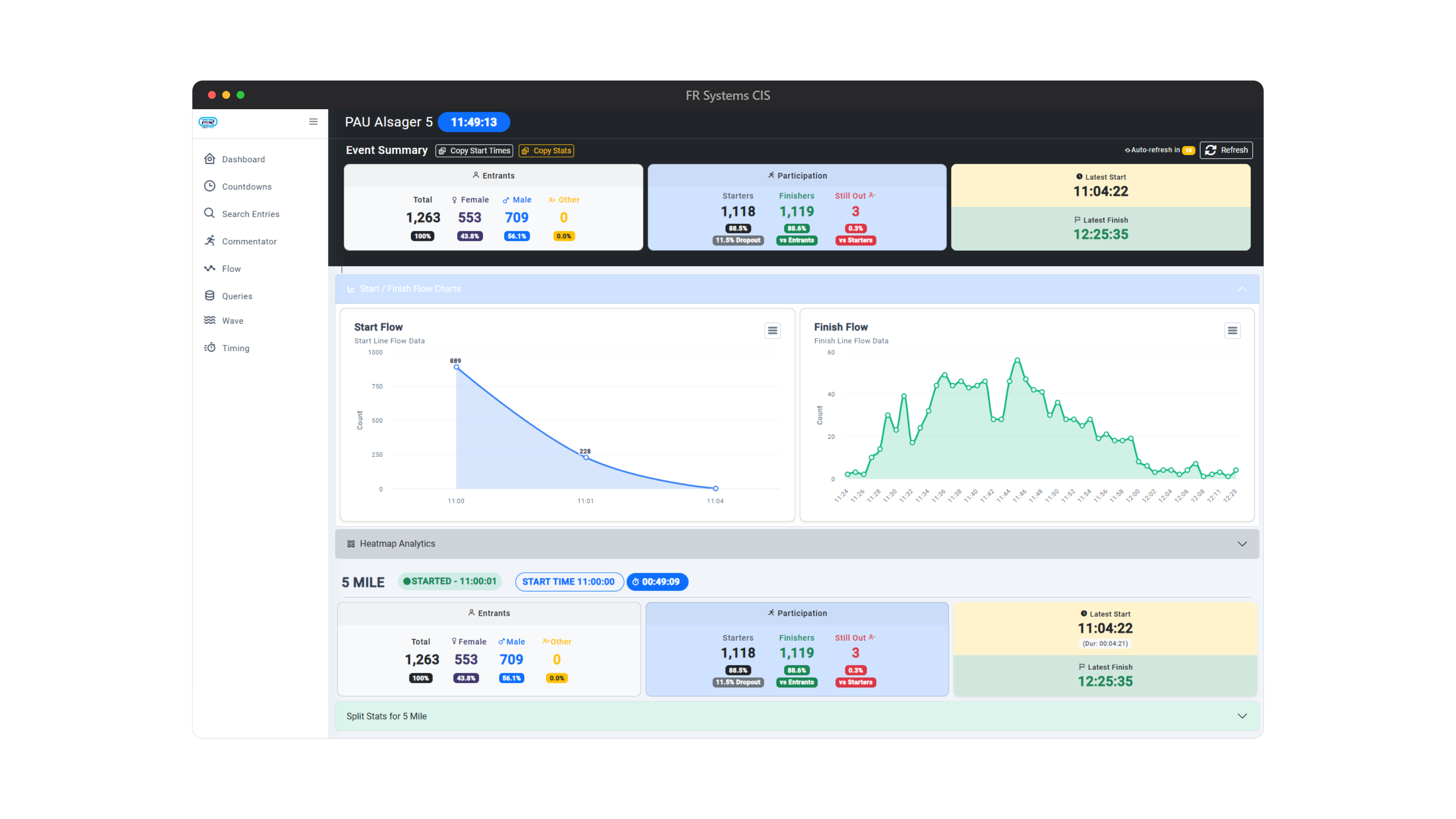 FR Systems CIS Platform Interface