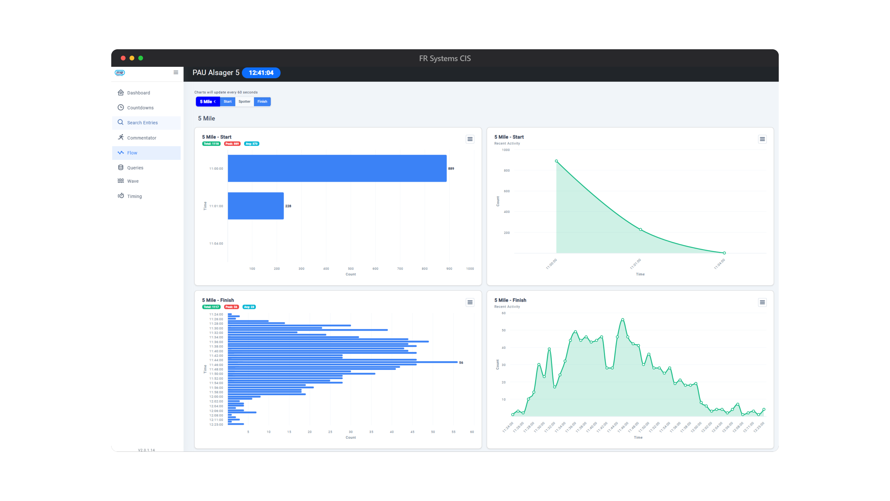 FR Systems CIS Platform — Live Monitoring